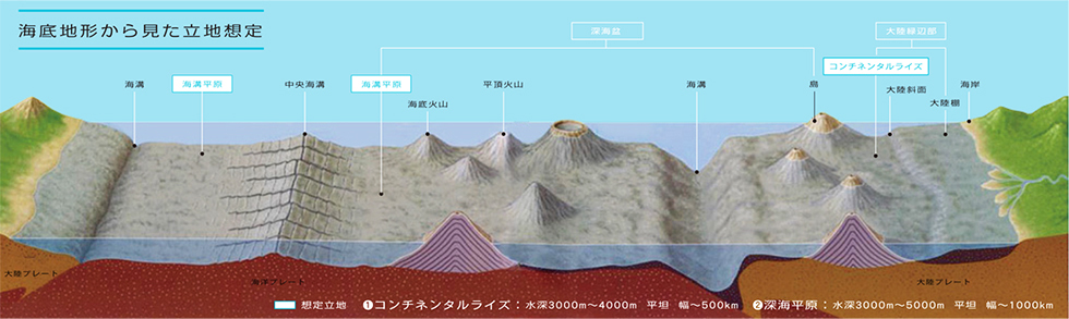 海底地形から見た立地想定