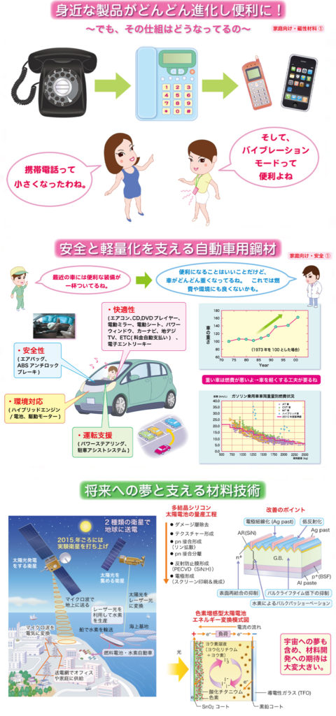 鉄鋼PR教材イラスト
