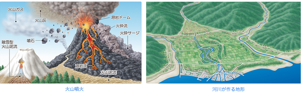 火山噴火、河川が作る地形の各イラスト