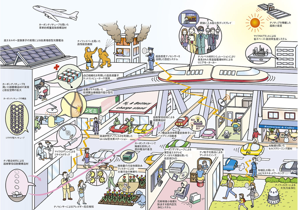 ナノテクノロジーで実現する２０２０年の社会像イラスト