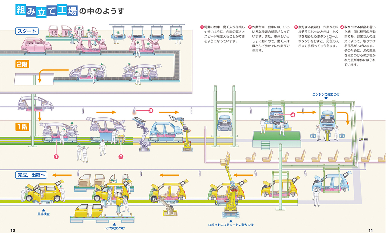 車体組み立て工場のラインのイラスト
